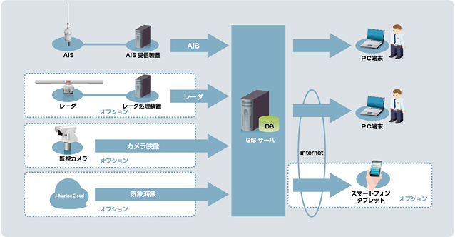 システム構成