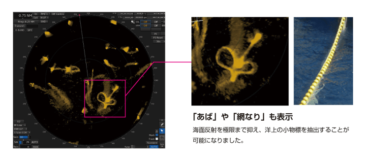 あばモード