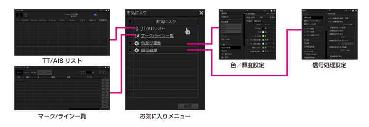 オリジナルメニュー