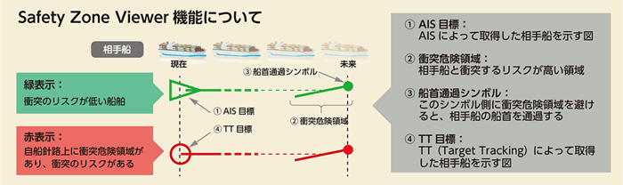 Safety Zone Viewer機能について