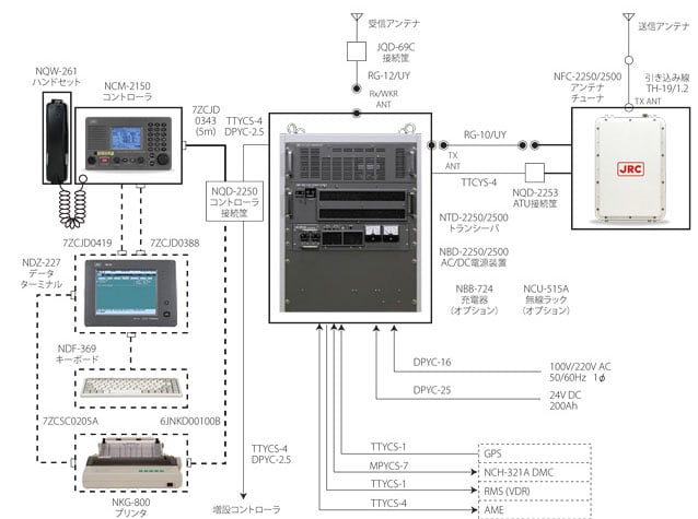 JSS-2250/2500(250/500Wモデル)系統図