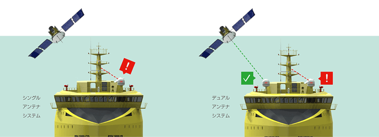 インマルサットグローバルエクスプレス移動地球局 JUE-100GX｜JRC 日本無線株式会社