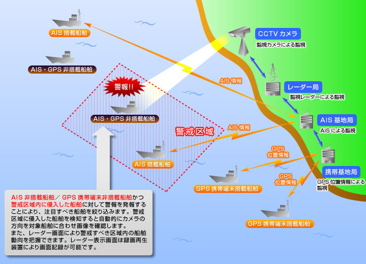 img-product-maritime_security_system02