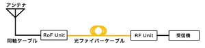 マルチラテレーションシステム（MLAT）