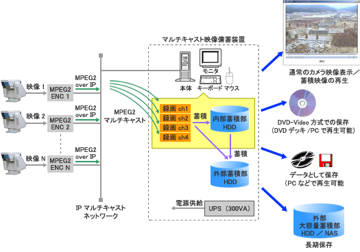 システム概要