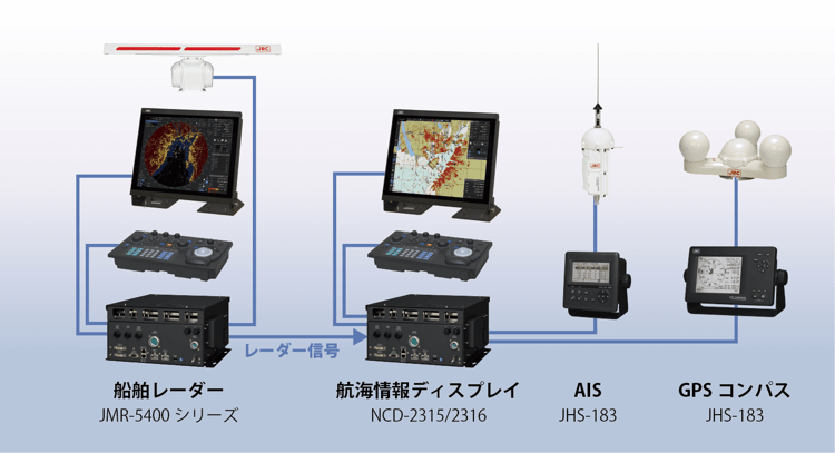 航海情報ディスプレイ NCD-2315/2316|JRC 日本無線株式会社 航海情報ディスプレイ NCD-2315/2316|JRC 日本無線株式会社