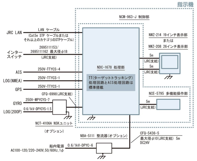 系統図