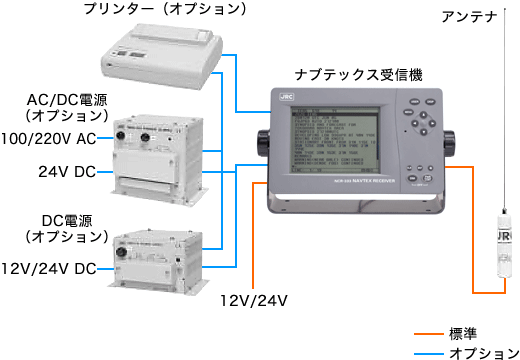 系統図