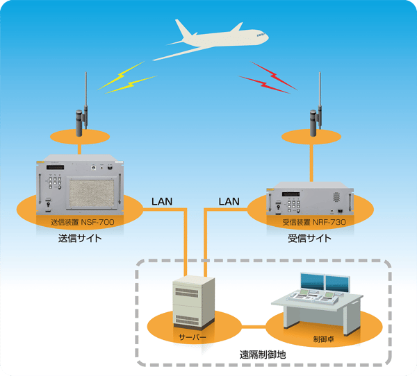 img-product-nsf700_nrf730_01