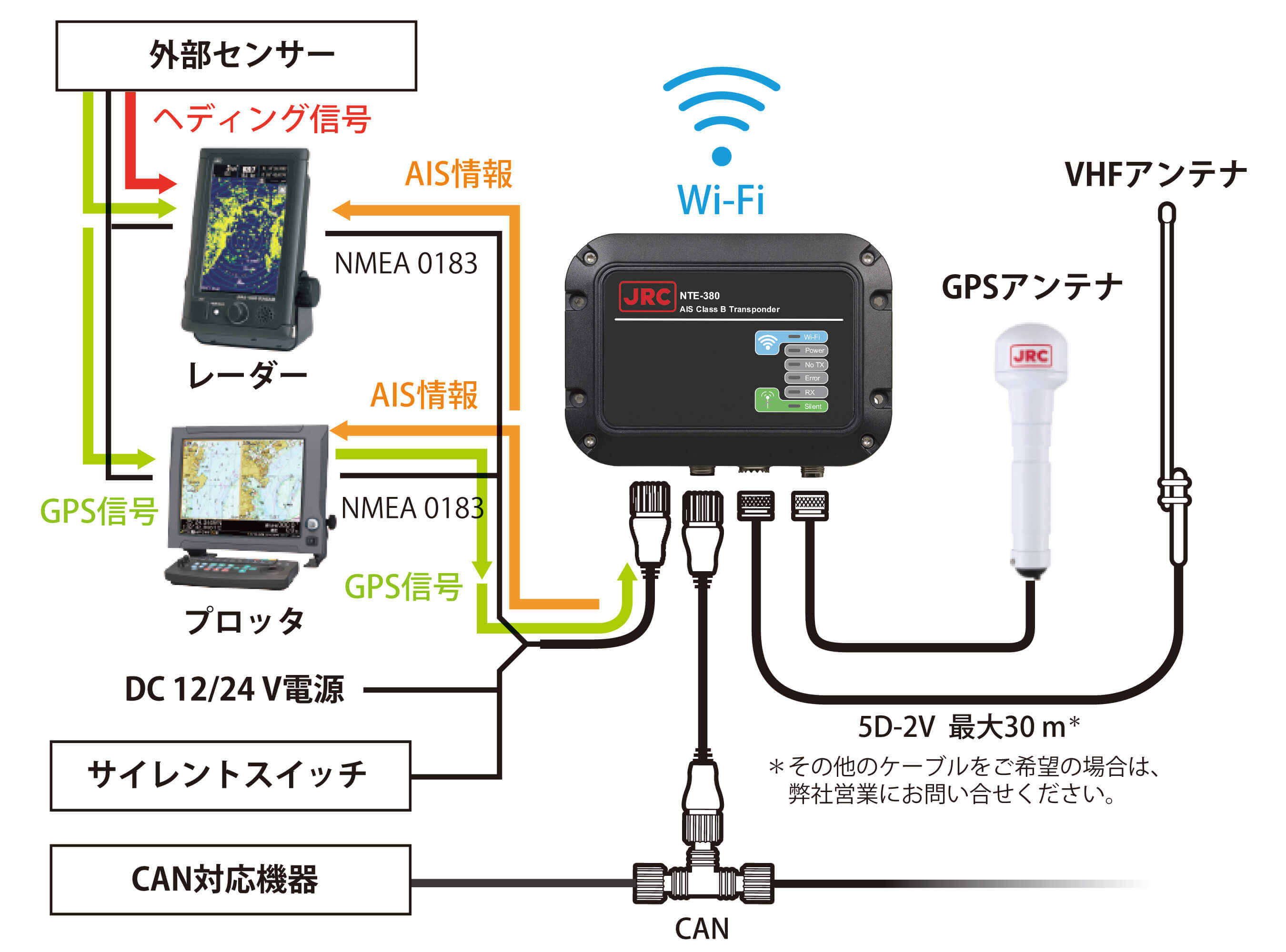 簡易型AIS NTE-380｜JRC 日本無線株式会社