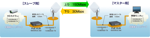 工場内ネットワークとして