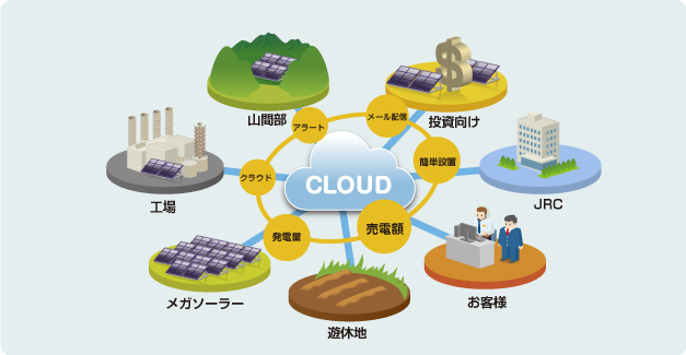 ReMoEne の構成イメージ