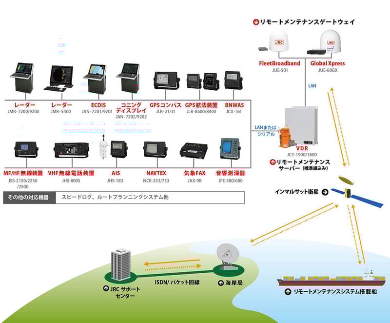 システム構成