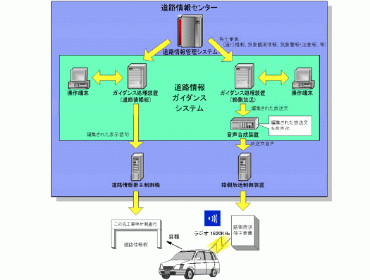 img-product-road_information_guidance_system01