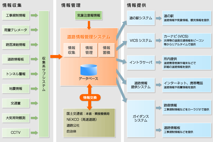 img-product-road_information_management_system01