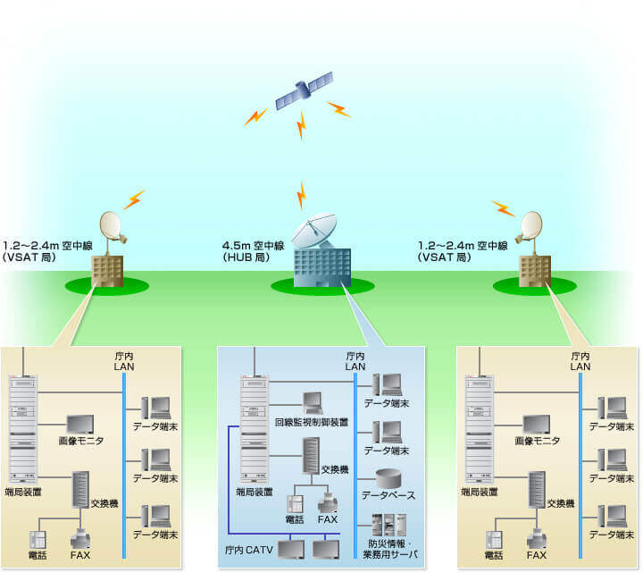 img-product-satellite_network_system05