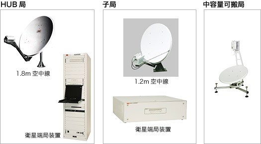 衛星テレメータデータ伝送システム
