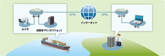 船陸間VPN接続（オプション）