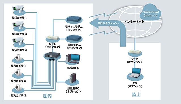 システム構成図（オプション含む）