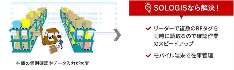 棚卸作業を効率化したい