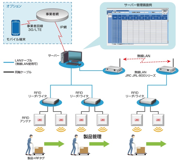 機能システム構成