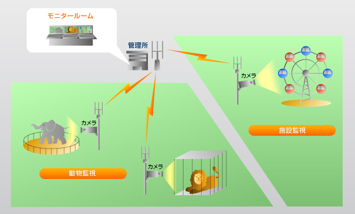 img-product-video_monitoring02