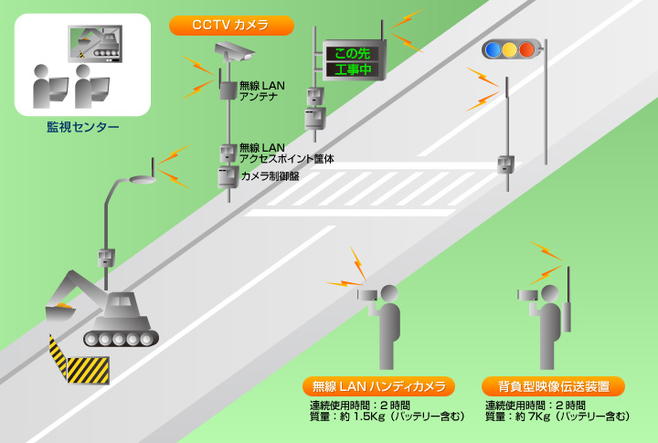 img-product-video_monitoring03