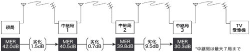 MER監視機能