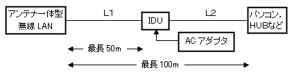 ネットワーク