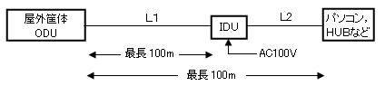 ネットワーク