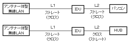 ネットワーク
