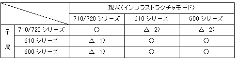ネットワーク