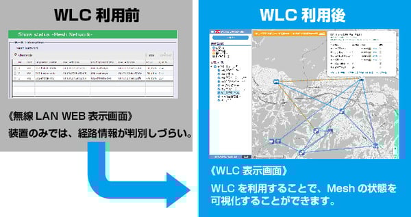 可視化:ネットワーク全体を見えるように