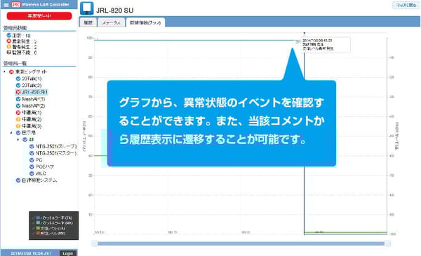 可視化:誰でも見えるように