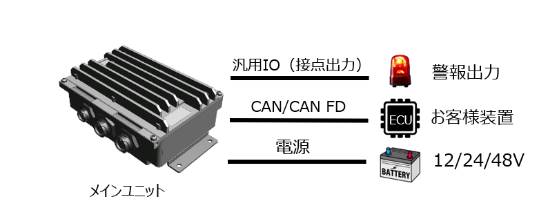 ハイレゾ周辺監視システムユーザーインターフェース