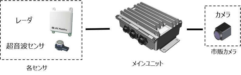 ハイレゾ周辺監視システム_複数センサ