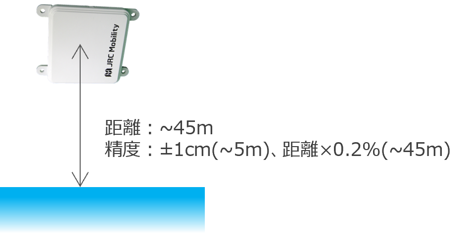 レーダ水位レベル計_水位計測