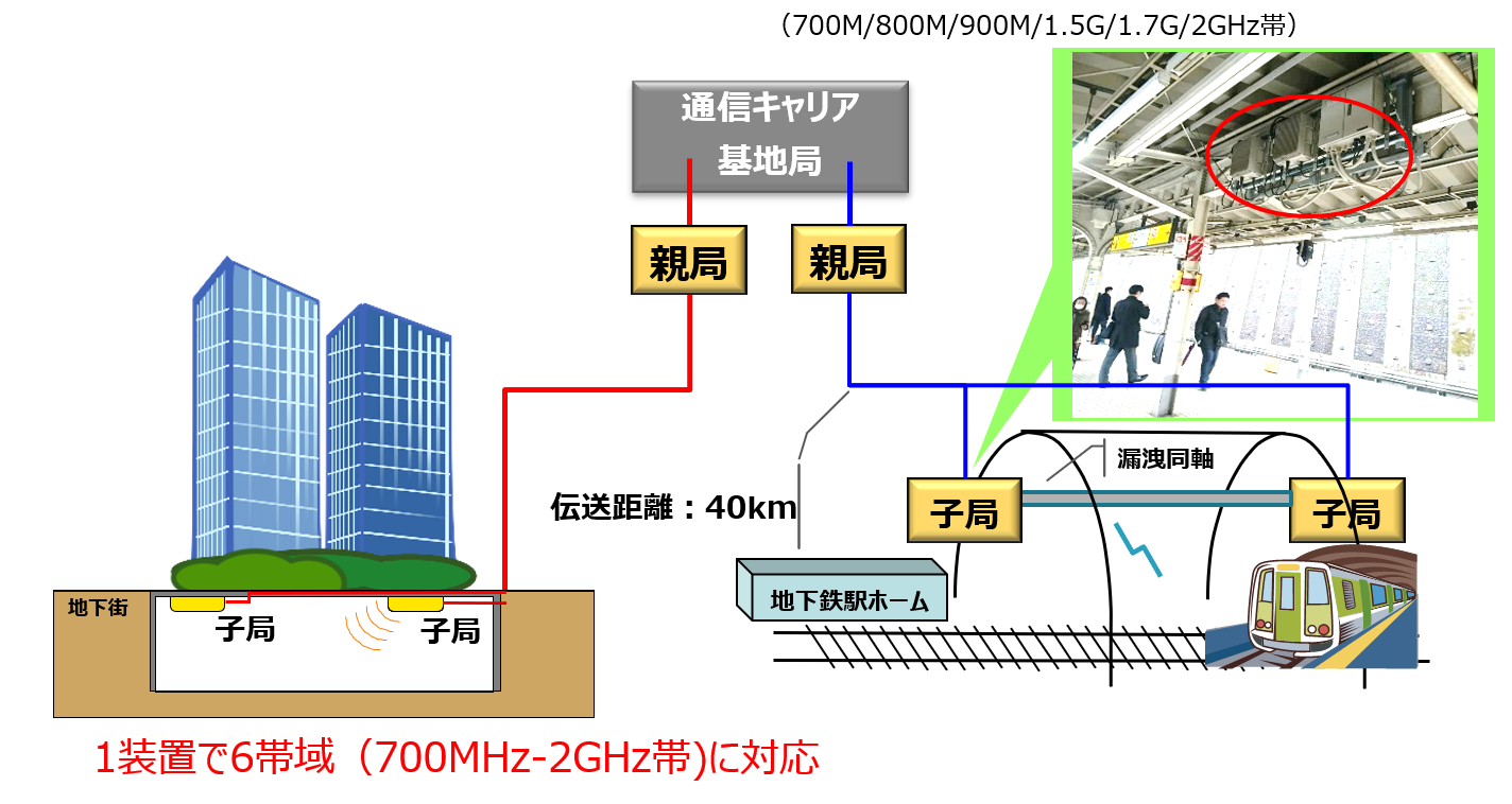 RF光伝送装置（DAS)｜JRC 日本無線株式会社