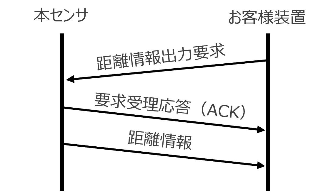 operation_procedures2