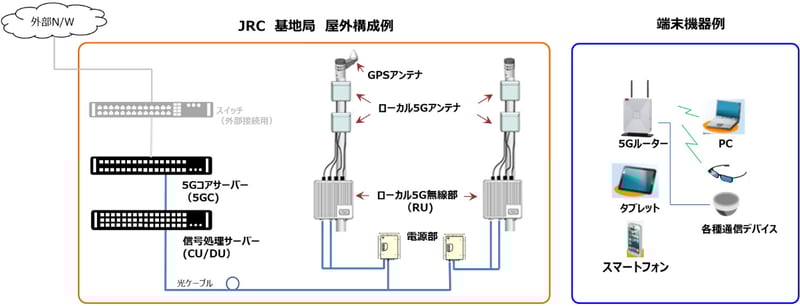 l5g-02_test