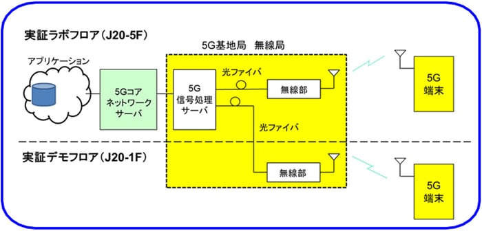 l5g-05_test