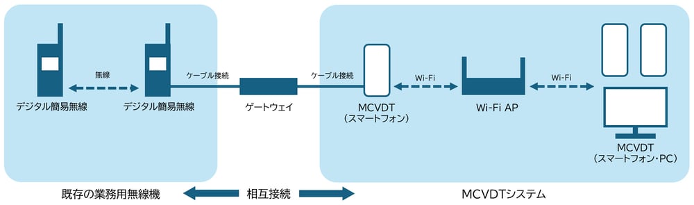 connection-2