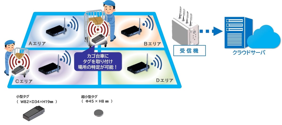 画像_位置検知タグ