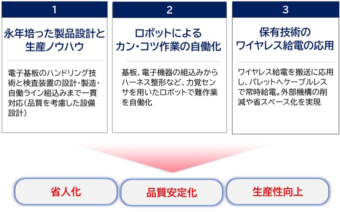 Automated Assembly03