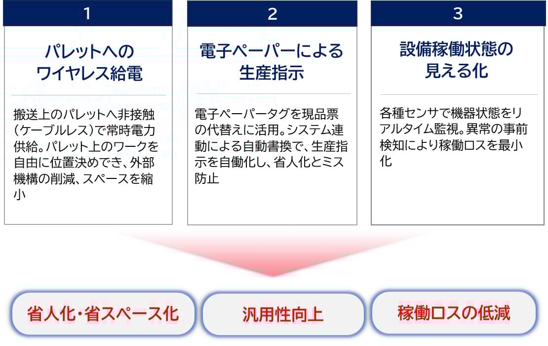 Automated Production Equipment02