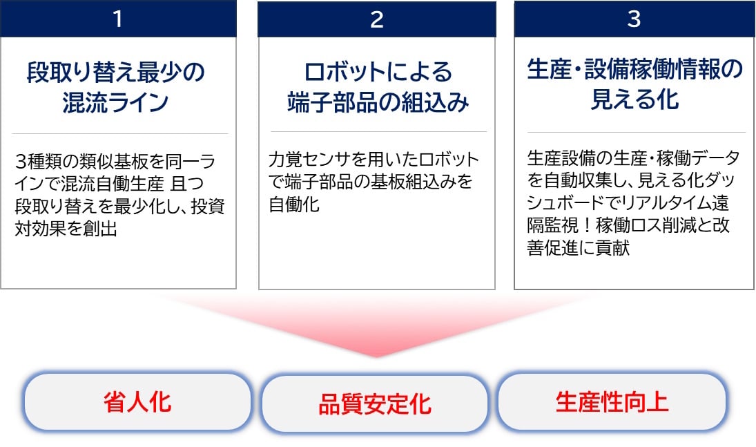 Mixed Production Line03