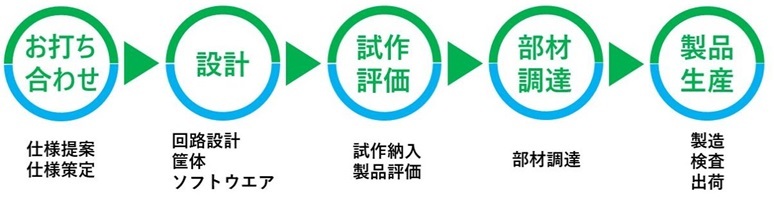 電源装置の取り組みとご提案事例｜JRC 日本無線株式会社