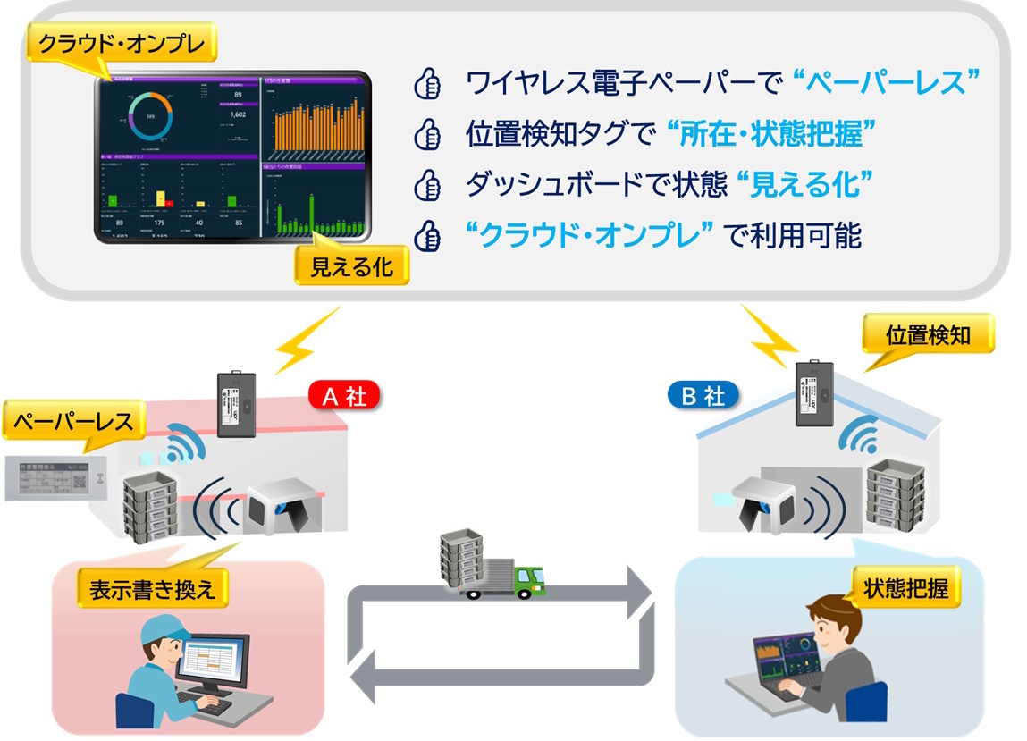 通箱DXパッケージ ｜JRC 日本無線株式会社