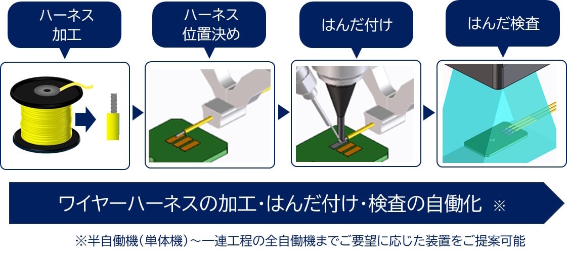 WireHarness Soldering Equipment02