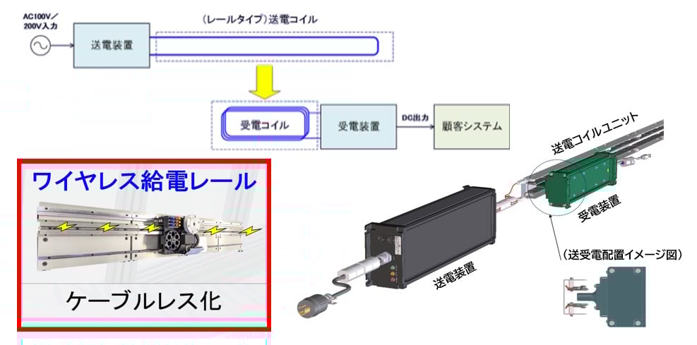 Wireless Power Transfer02